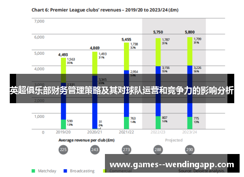 英超俱乐部财务管理策略及其对球队运营和竞争力的影响分析