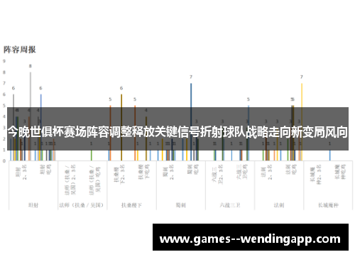 今晚世俱杯赛场阵容调整释放关键信号折射球队战略走向新变局风向