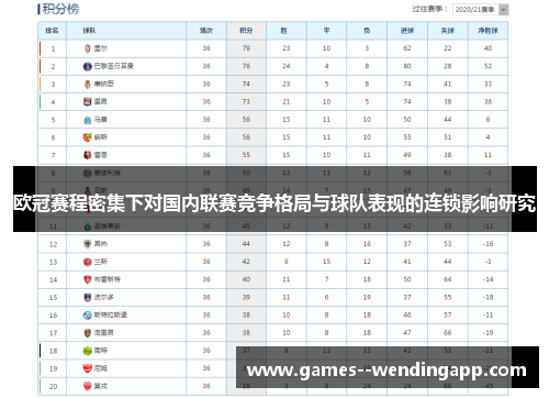 欧冠赛程密集下对国内联赛竞争格局与球队表现的连锁影响研究