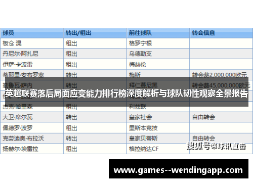 英超联赛落后局面应变能力排行榜深度解析与球队韧性观察全景报告