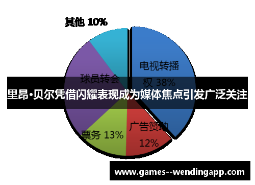 里昂·贝尔凭借闪耀表现成为媒体焦点引发广泛关注