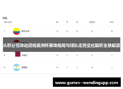 从积分榜波动透视美洲杯赛场格局与球队走势变化解析全景解读 从积分榜波动透视美洲杯赛场格局与球队走势变化解析全景解读