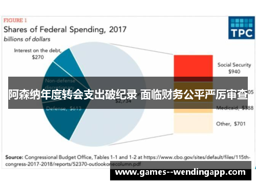 阿森纳年度转会支出破纪录 面临财务公平严厉审查