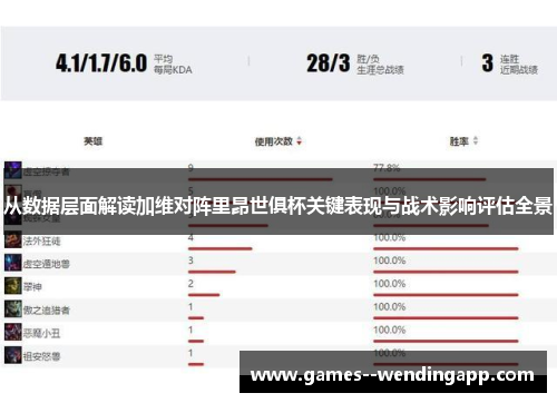 从数据层面解读加维对阵里昂世俱杯关键表现与战术影响评估全景