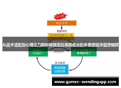 从战术适配到心理压力解析穆西亚拉英超低迷的多重原因深层逻辑探 从战术适配到心理压力解析穆西亚拉英超低迷的多重原因深层逻辑探
