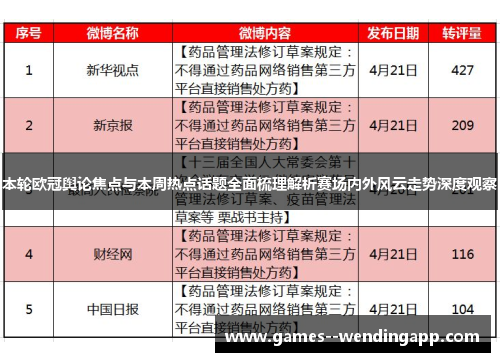 本轮欧冠舆论焦点与本周热点话题全面梳理解析赛场内外风云走势深度观察